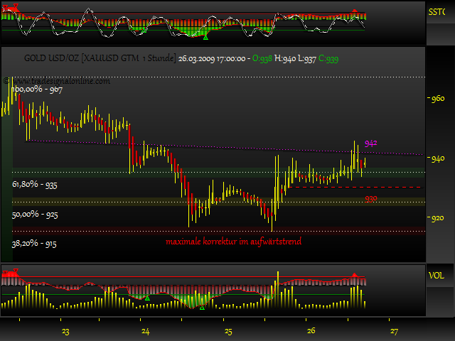Rohstoff Ecke 224372