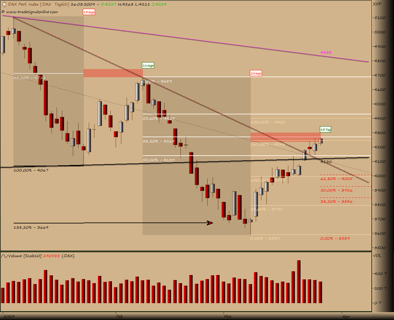 DeutscherAktienindeX 224382