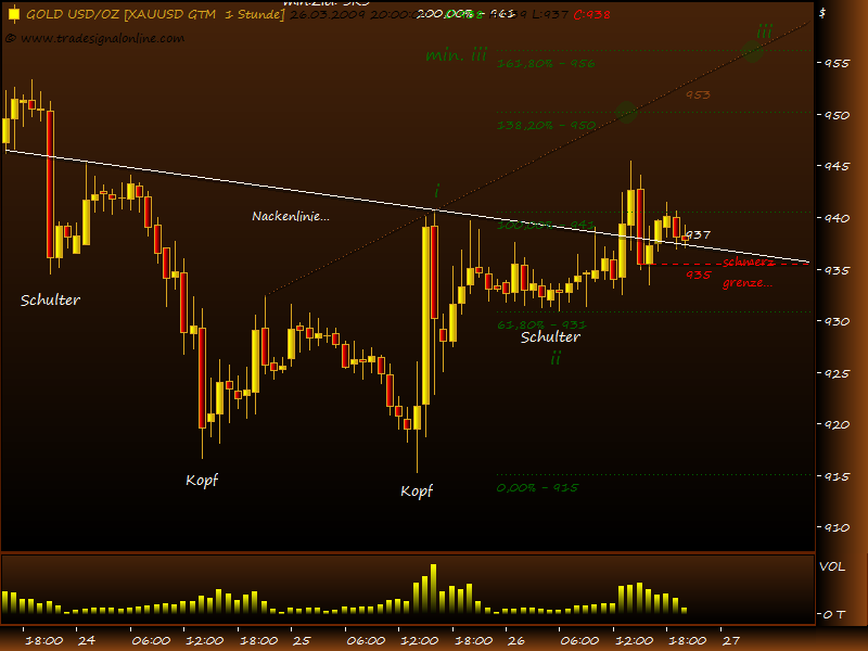 Rohstoff Ecke 224413