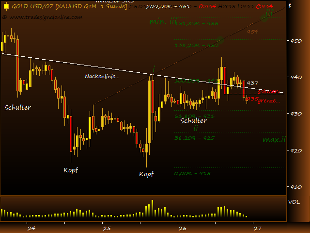 Rohstoff Ecke 224438