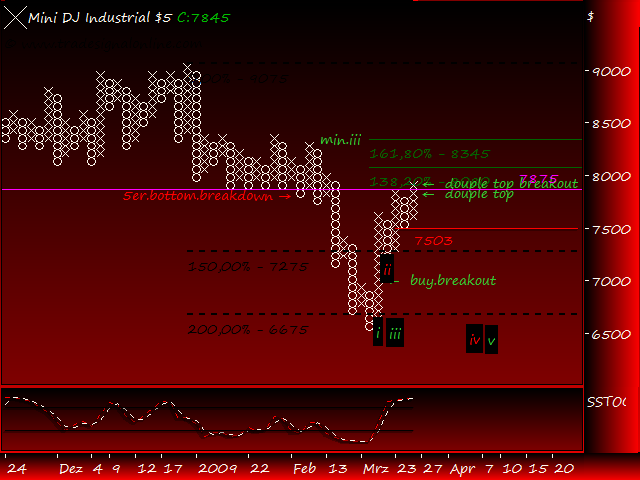Und täglich grüßt das Amiland 224440