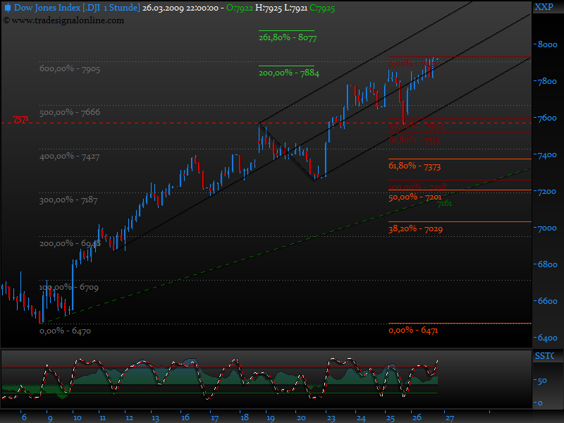 Und täglich grüßt das Amiland 224442