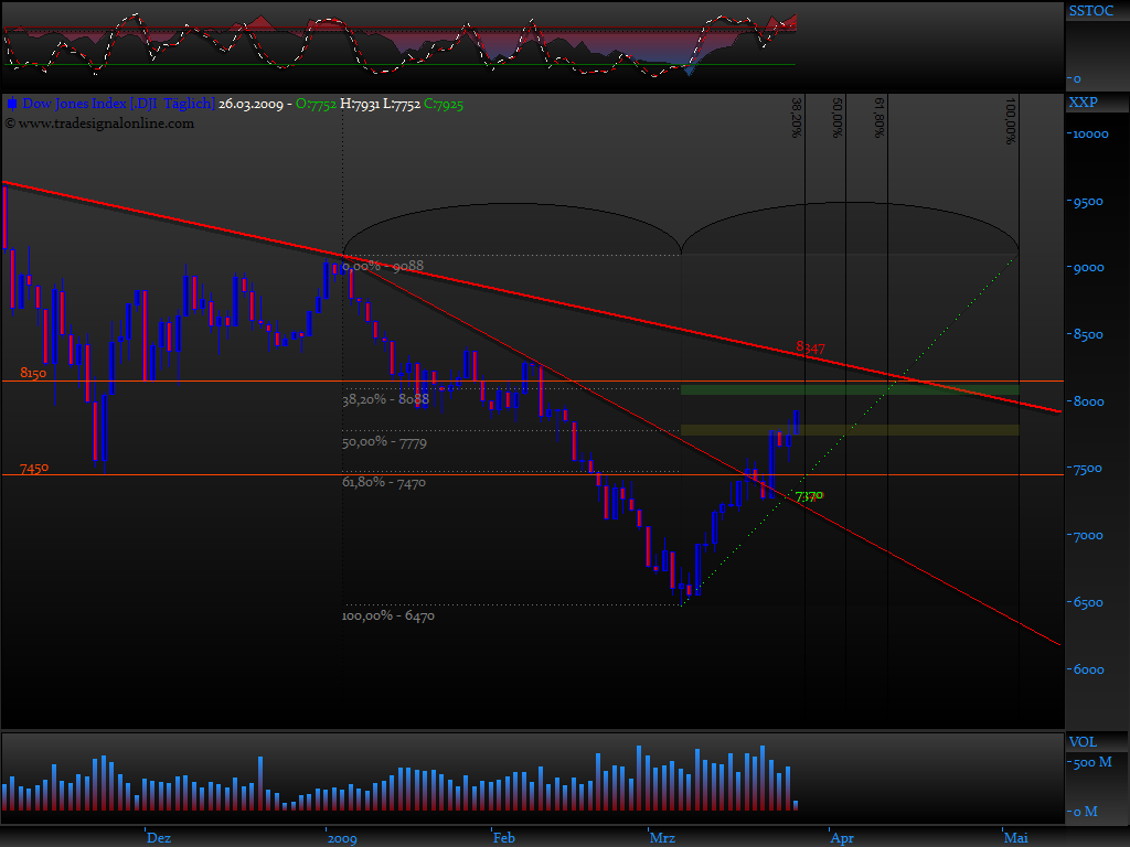 Und täglich grüßt das Amiland 224444