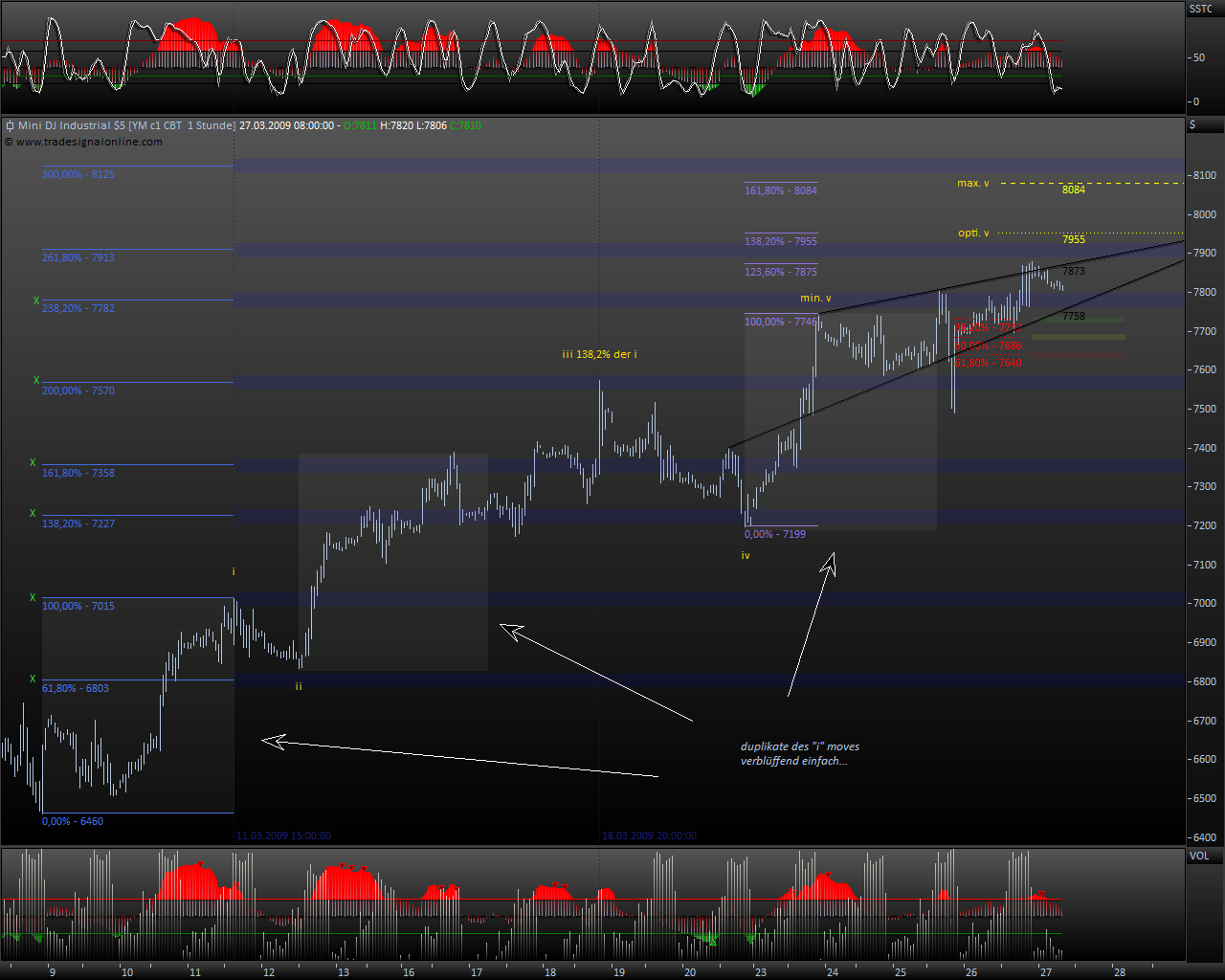 Und täglich grüßt das Amiland 224499