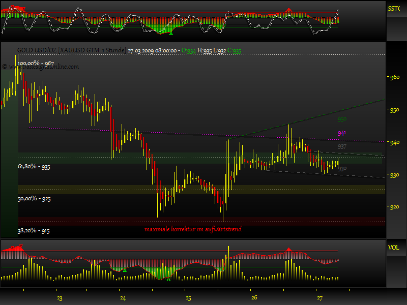 Rohstoff Ecke 224500