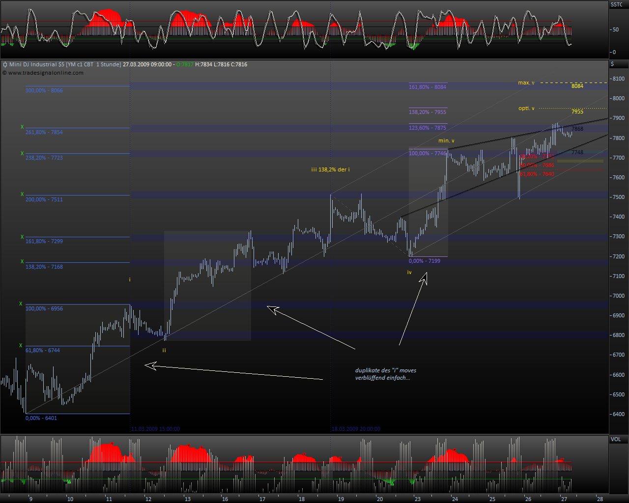 Und täglich grüßt das Amiland 224506