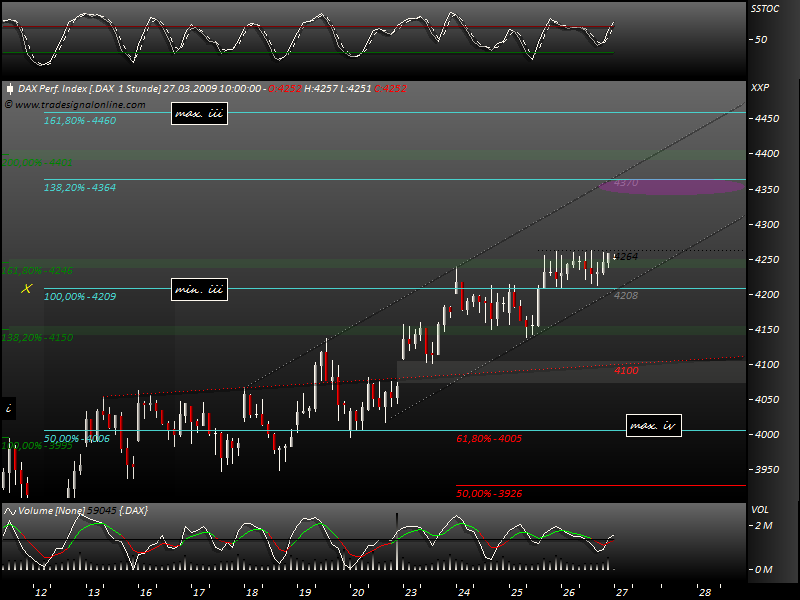 DeutscherAktienindeX 224512