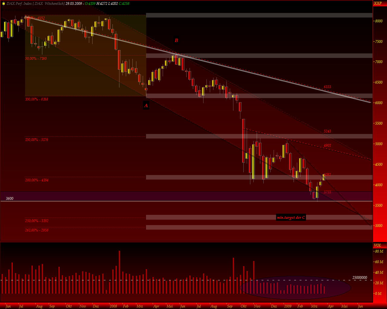 DeutscherAktienindeX 224543