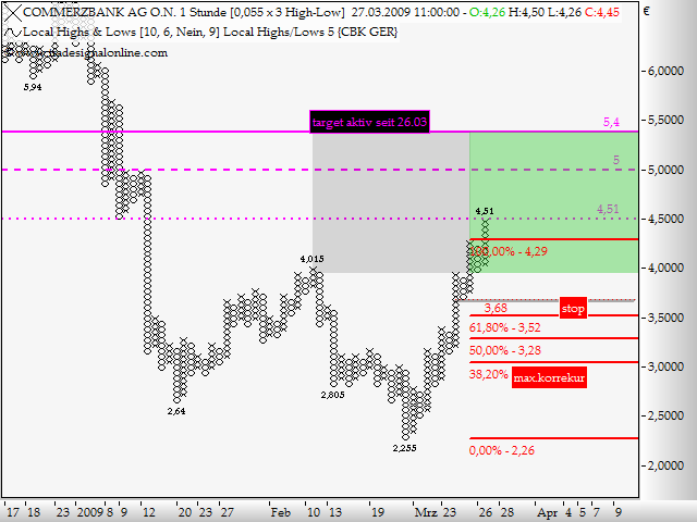 Commerzbank zum Anschauen 224549