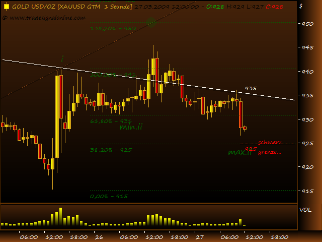 Rohstoff Ecke 224553
