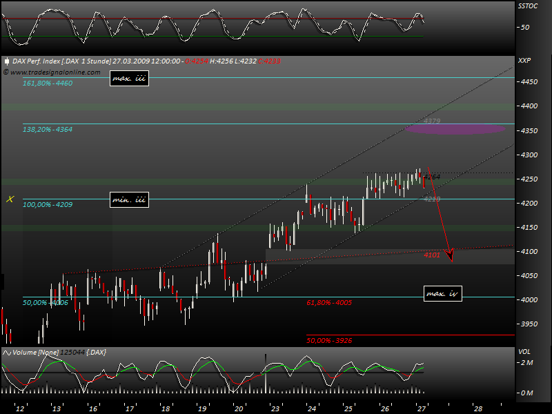 DeutscherAktienindeX 224566