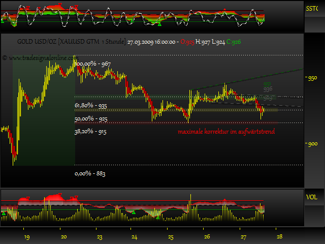 Rohstoff Ecke 224633