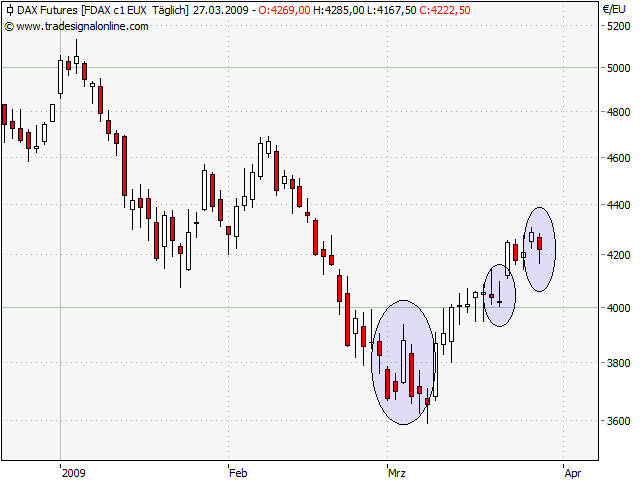 Der Antizykliker-Thread 224650