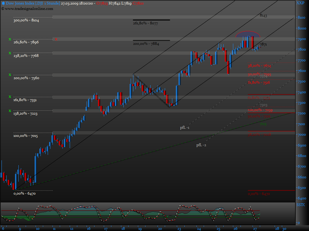 Und täglich grüßt das Amiland 224653
