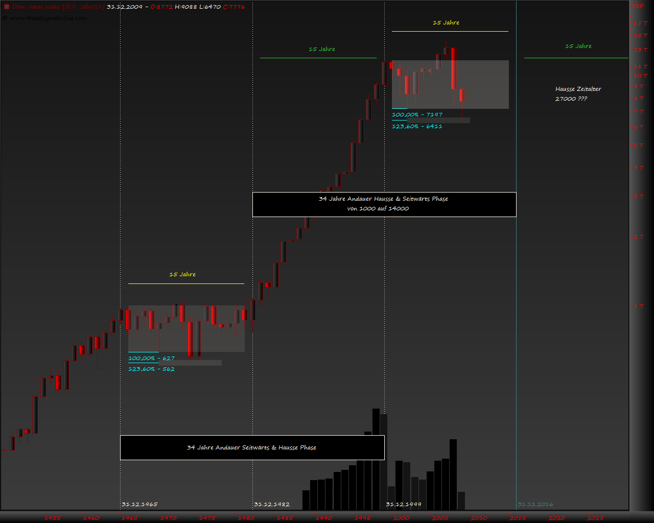 Blick übern Teich... 224772