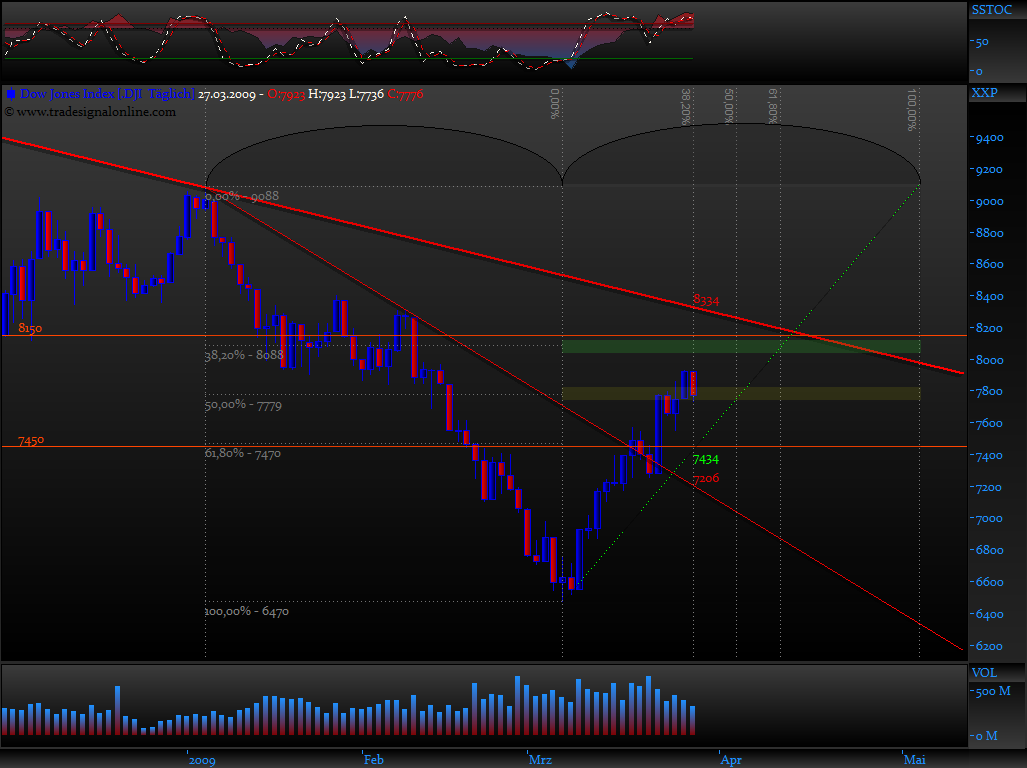 Blick übern Teich... 224775