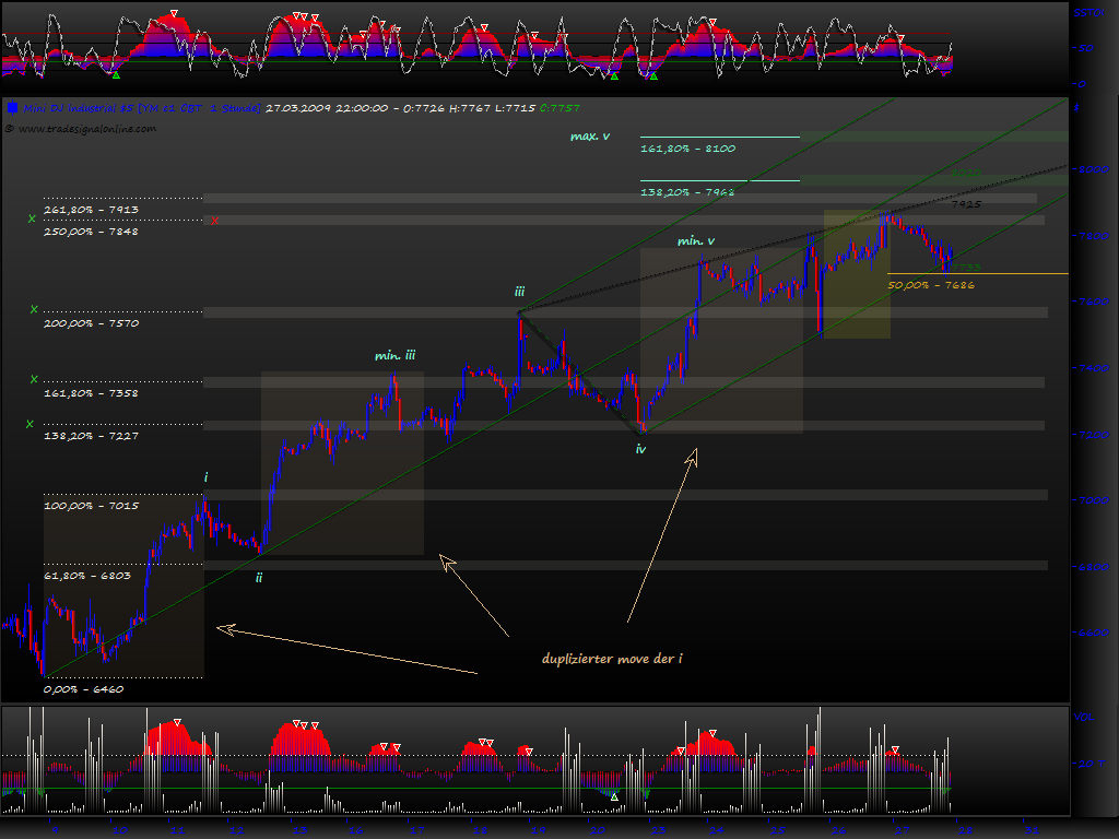 Blick übern Teich... 224777