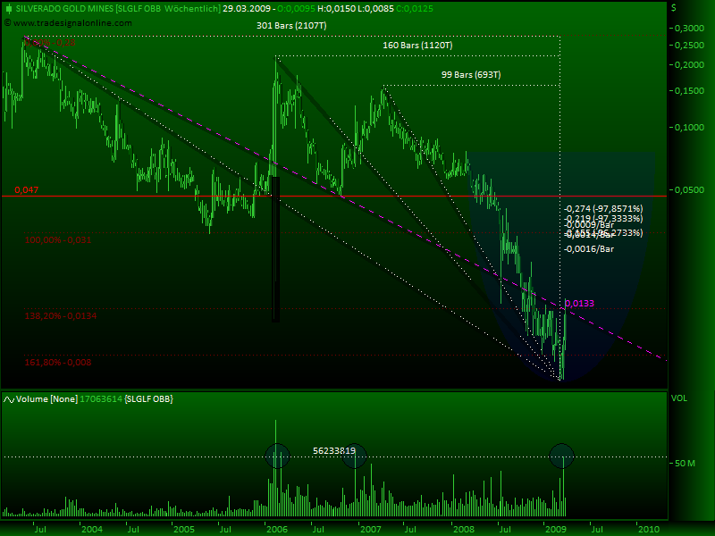 silverado goldmines (867737) 224908