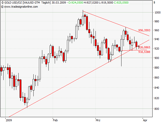 Wenn das Gold redet, dann schweigt die Welt! 224953