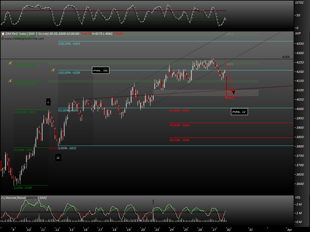 DeutscherAktienindeX 224967