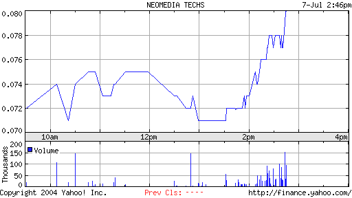 Neomedia - Der neue highflyer ? 225