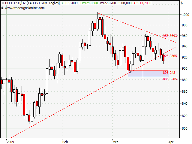 Wenn das Gold redet, dann schweigt die Welt! 225001
