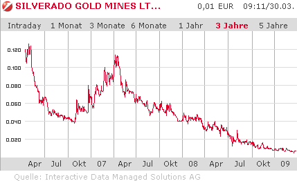 silverado goldmines (867737) 225011