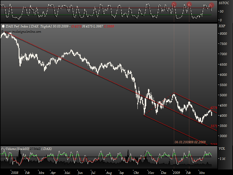 DeutscherAktienindeX 225039