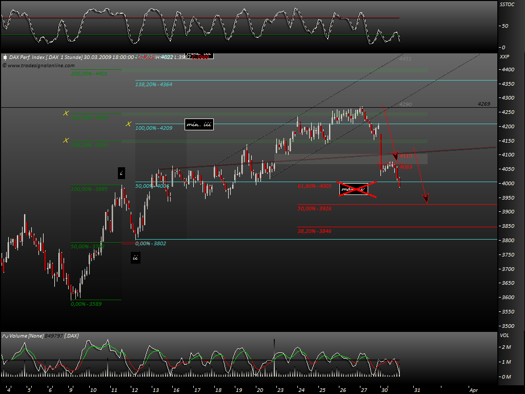 DeutscherAktienindeX 225040
