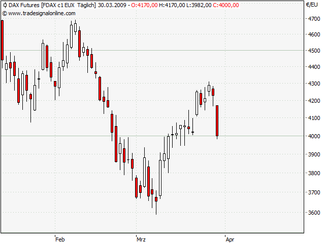 Der Antizykliker-Thread 225052
