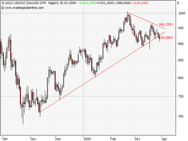 Der Antizykliker-Thread 225067