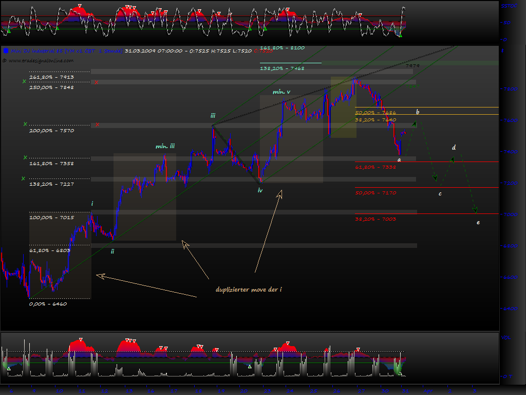 Blick übern Teich... 225131