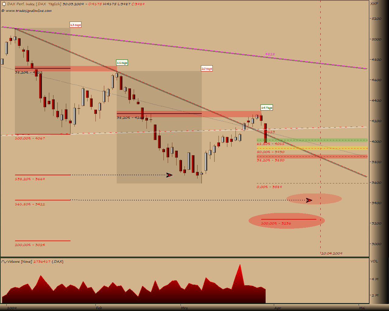 DeutscherAktienindeX 225135
