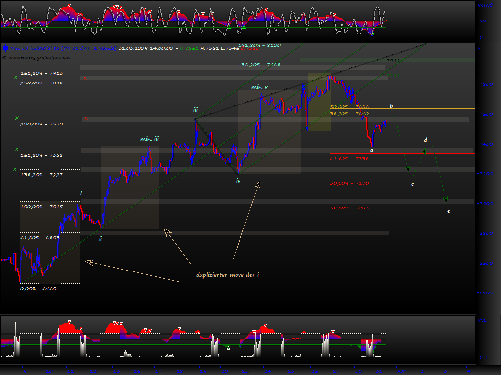 Blick übern Teich... 225186