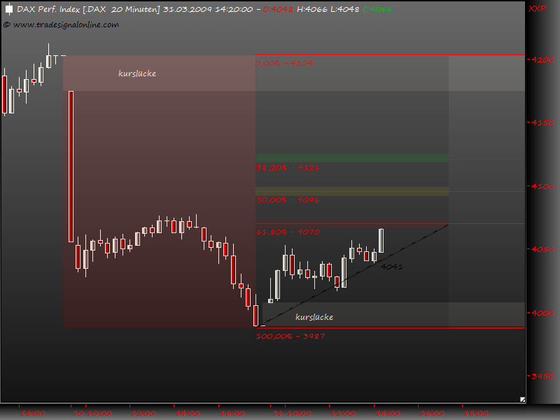 DeutscherAktienindeX 225203