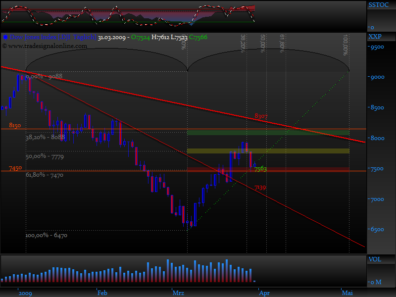 Blick übern Teich... 225228