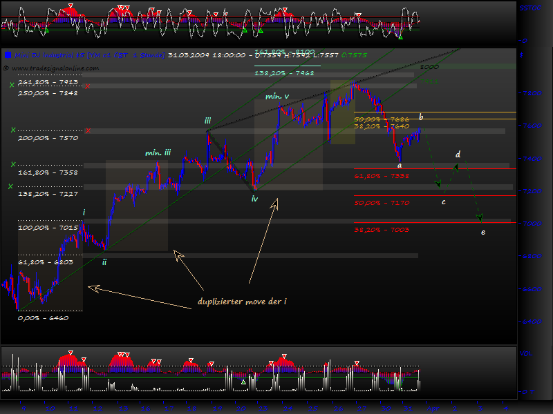Blick übern Teich... 225238