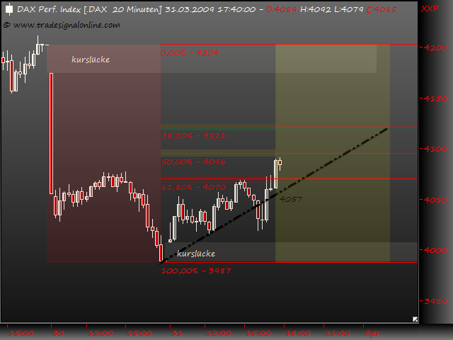 DeutscherAktienindeX 225241