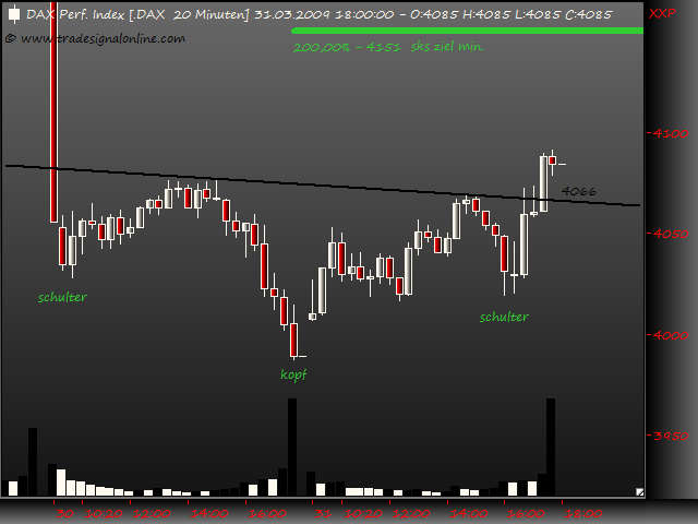 DeutscherAktienindeX 225246