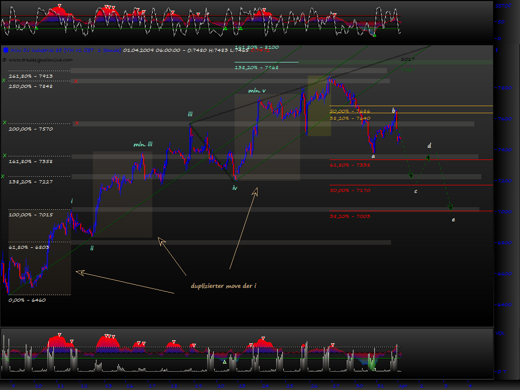 Blick übern Teich... 225334