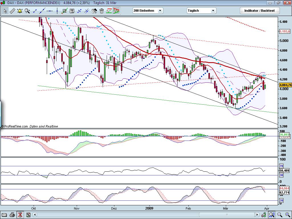 COMMERZBANK kaufen Kz. 28 € 225344