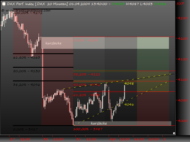 DeutscherAktienindeX 225414