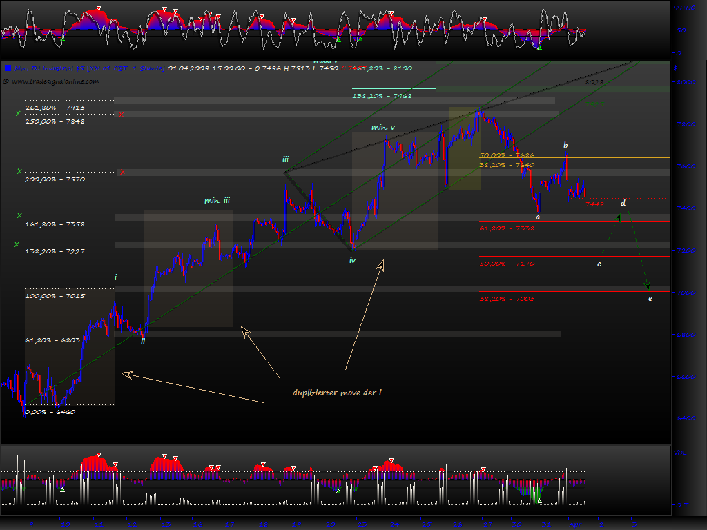Blick übern Teich... 225427