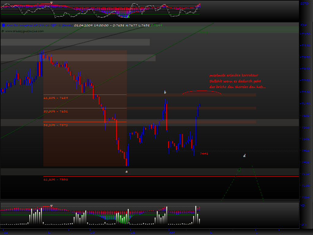Blick übern Teich... 225476