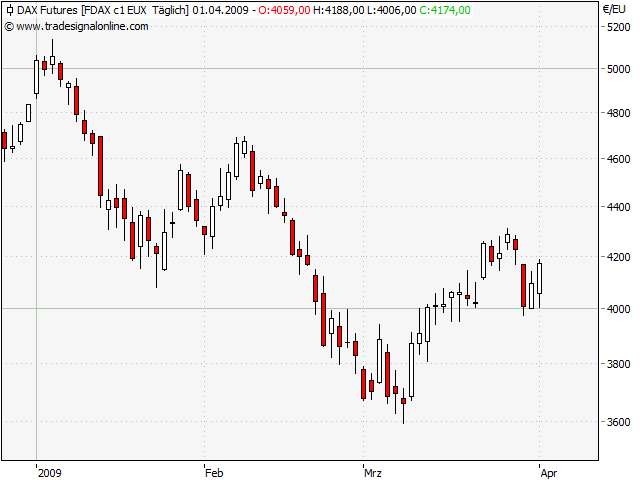 Der Antizykliker-Thread 225506