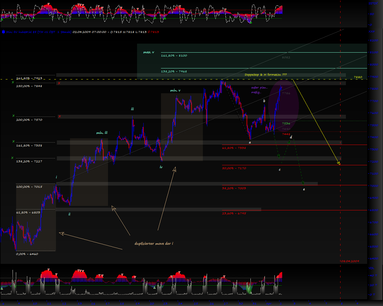 Blick übern Teich... 225548