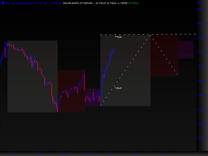 Blick übern Teich... 225549