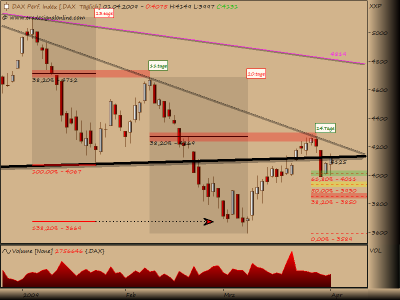 DeutscherAktienindeX 225550