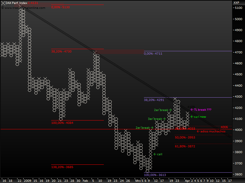 DeutscherAktienindeX 225552