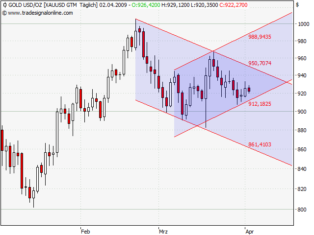 Der Antizykliker-Thread 225585